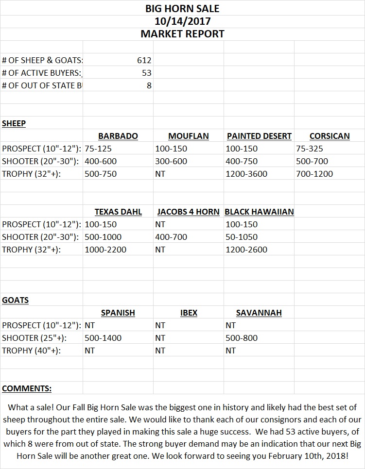 10.14.17 BH Market Report
