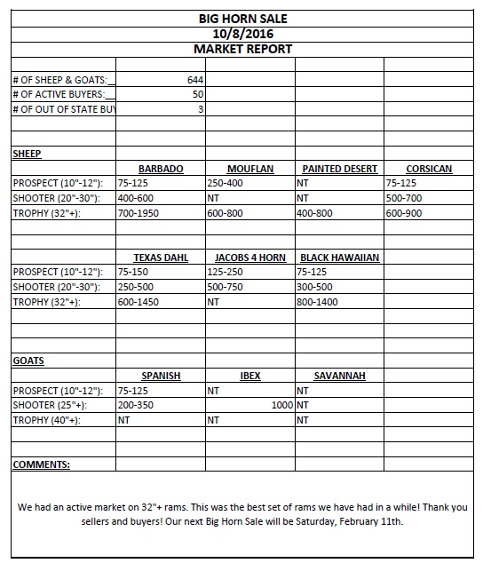 10-8-16-bh-market-report