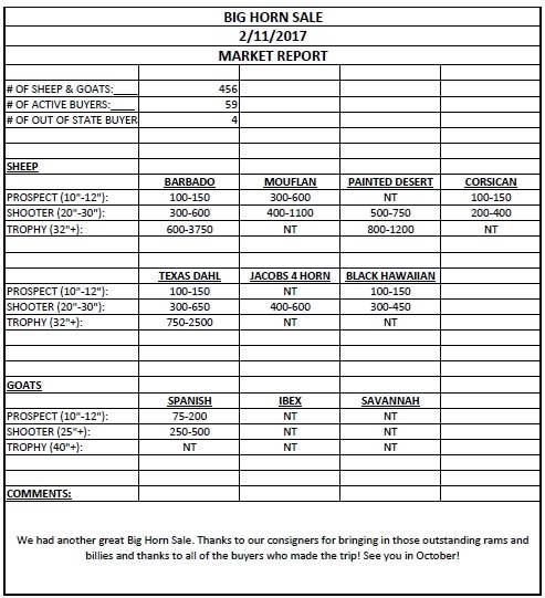 2.11.17 BH Market Report